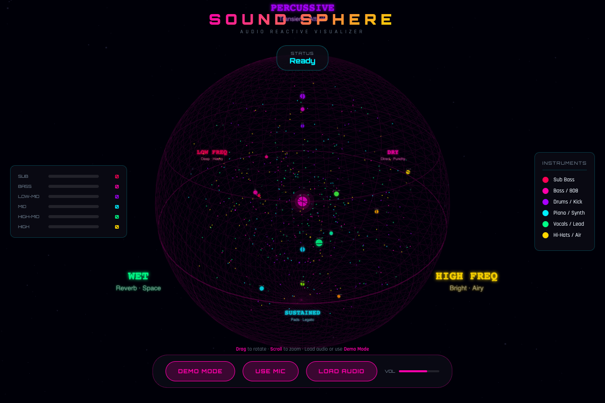 SENIA Sound Sphere - Audio Reactive Visualizer